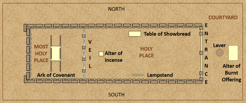 Map of Hebrew Tabernacle